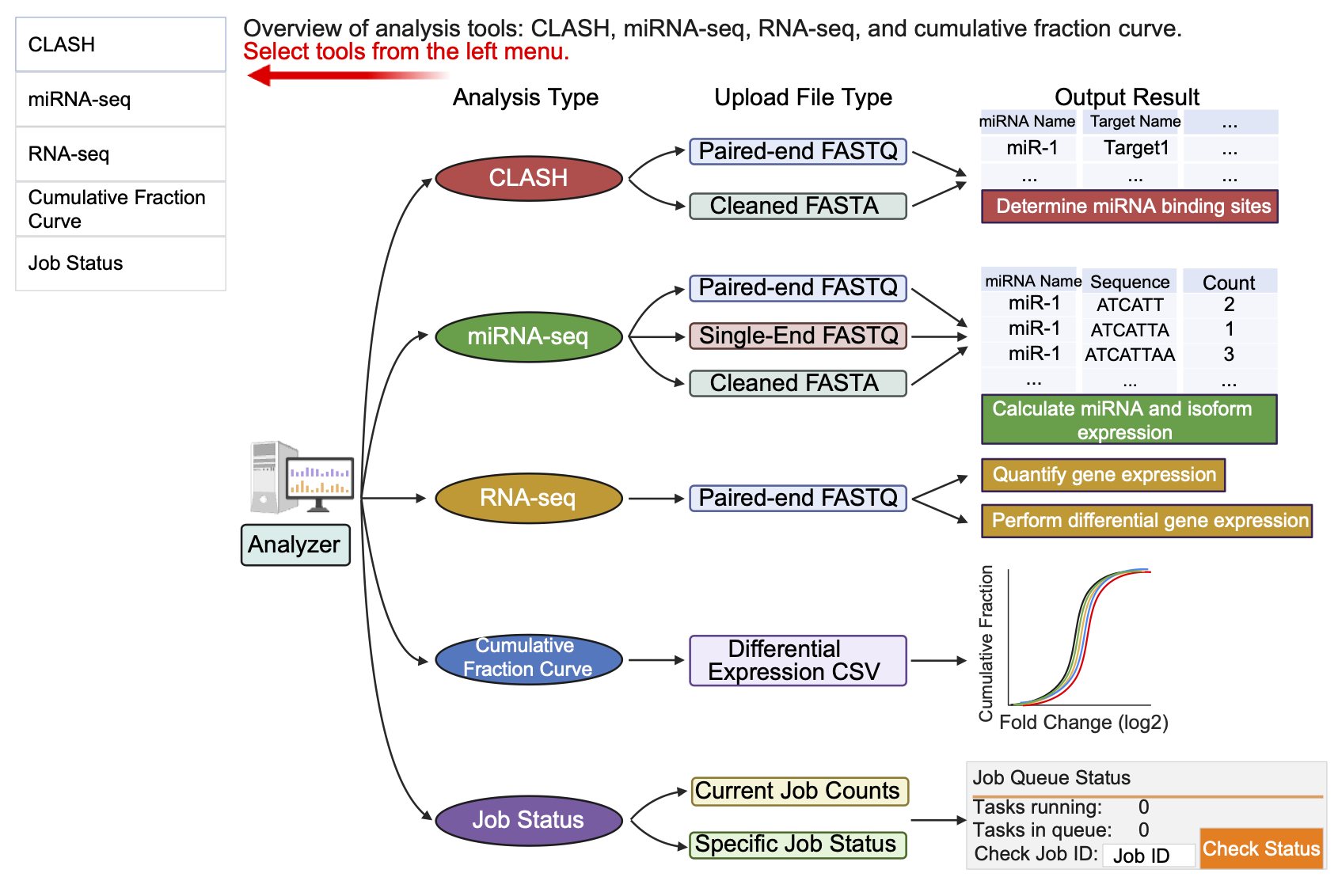 Overview of analysis tools provided by CLASHub
