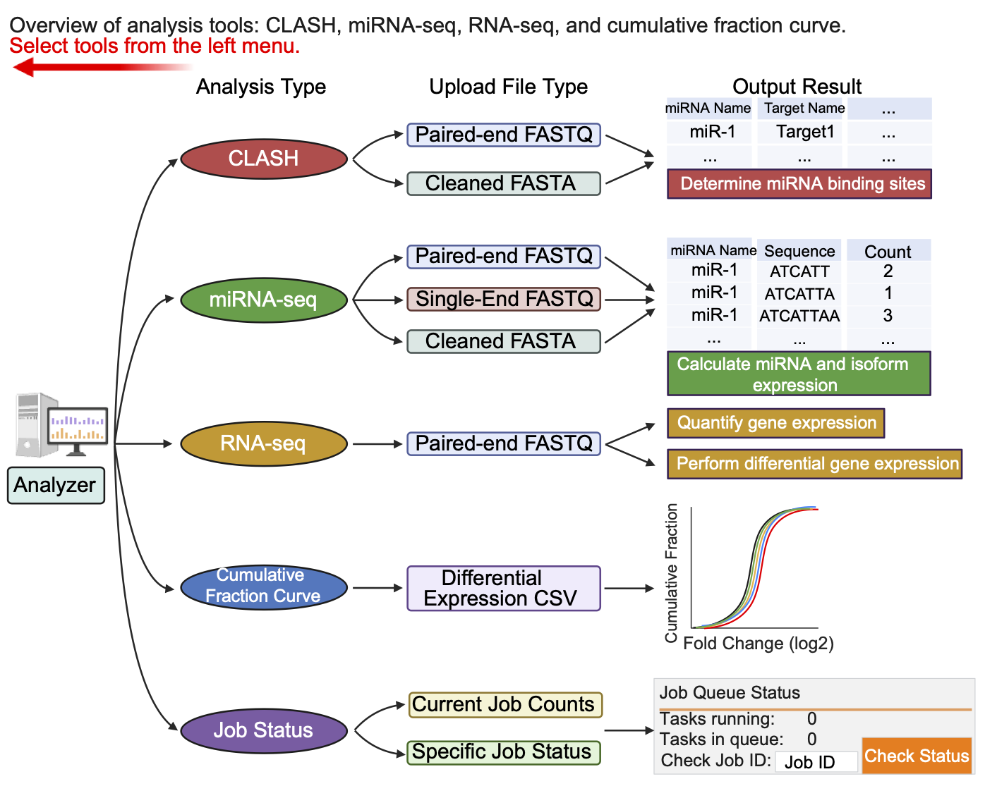 Overview of Analysis Tools