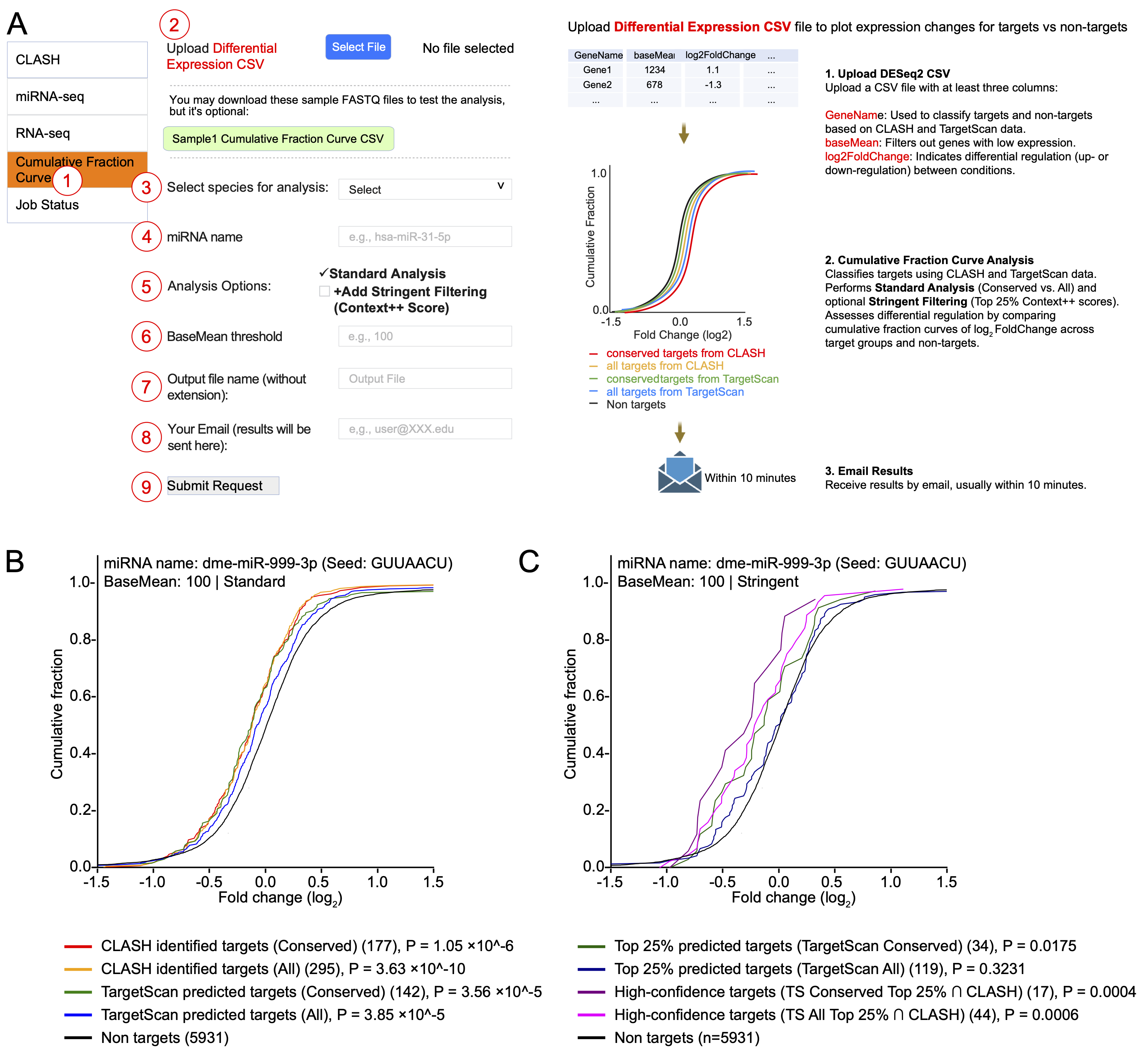 Cumulative fraction curve analysis module