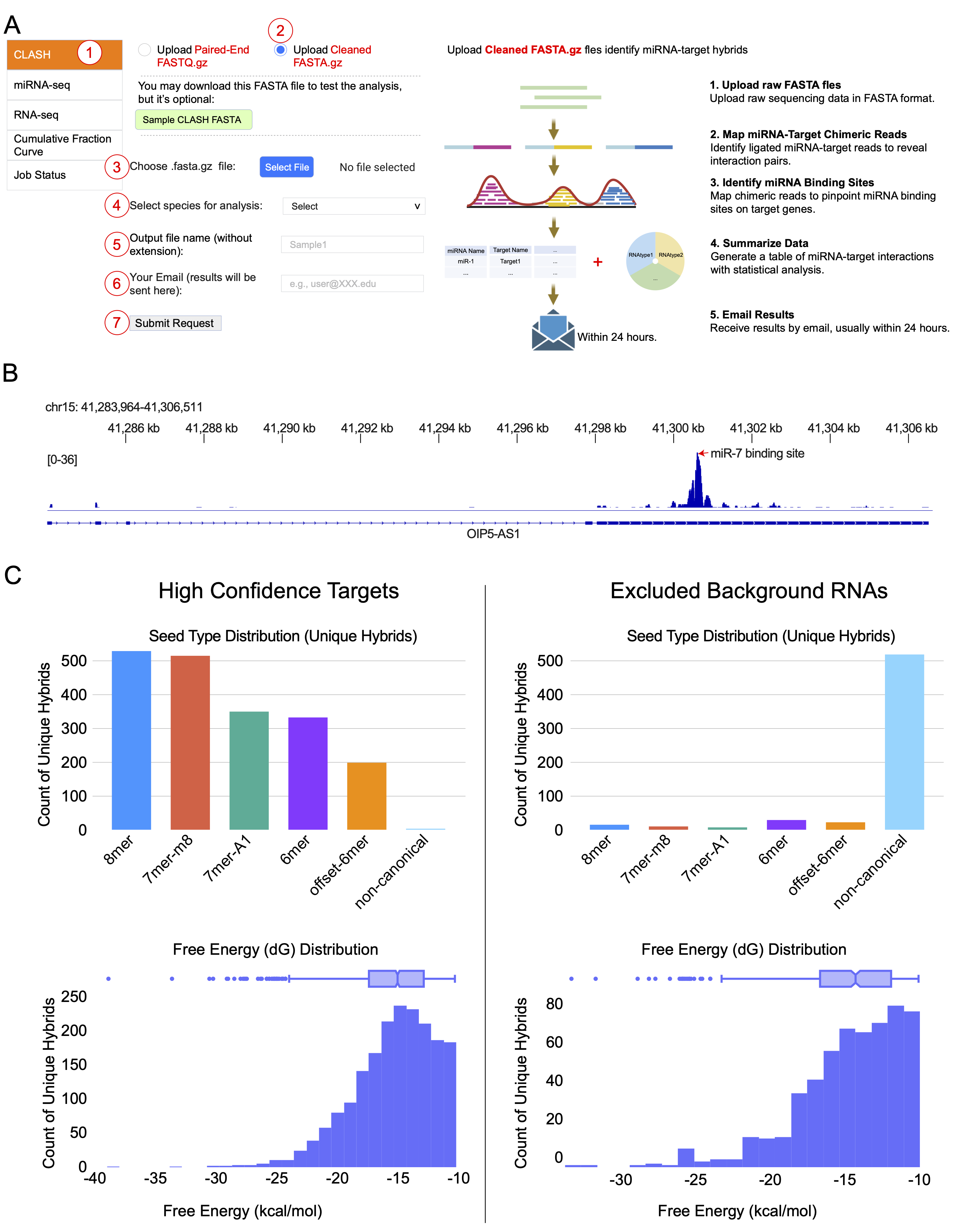 CLASH analysis quality assessment reports and workflow for pre-processed FASTA inputs